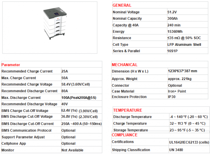 Lifepo4 48V Lithium Battery Pack 200Ah 400ah 51.2v Sistem Penyimpanan Energi Untuk Rumah 3