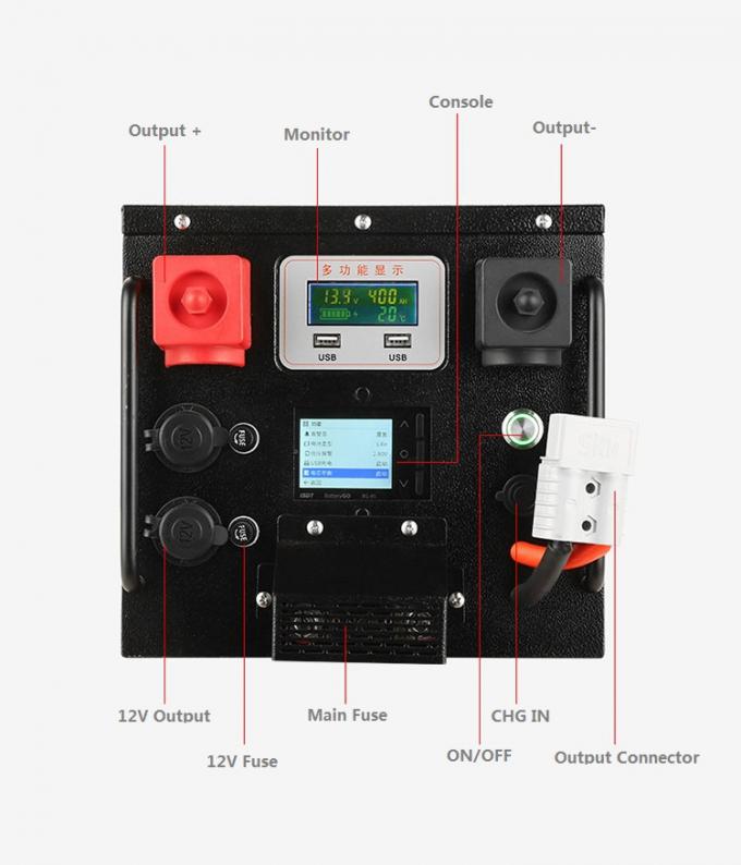 Off Grid All In One Solar Energy Power Bank 2200W Untuk Sistem Rumah 1