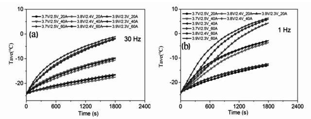 berita perusahaan terbaru tentang Bagaimana meningkatkan kinerja suhu rendah baterai lithium iron phosphate?  1