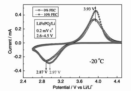 berita perusahaan terbaru tentang Bagaimana meningkatkan kinerja suhu rendah baterai lithium iron phosphate?  3