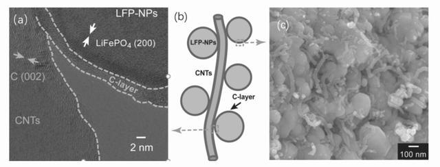 berita perusahaan terbaru tentang Bagaimana meningkatkan kinerja suhu rendah baterai lithium iron phosphate?  4