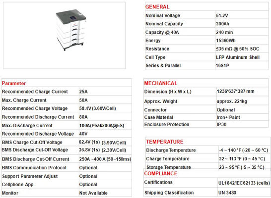 Lifepo4 48V Lithium Battery Pack 200Ah 400ah 51.2v Sistem Penyimpanan Energi Untuk Rumah